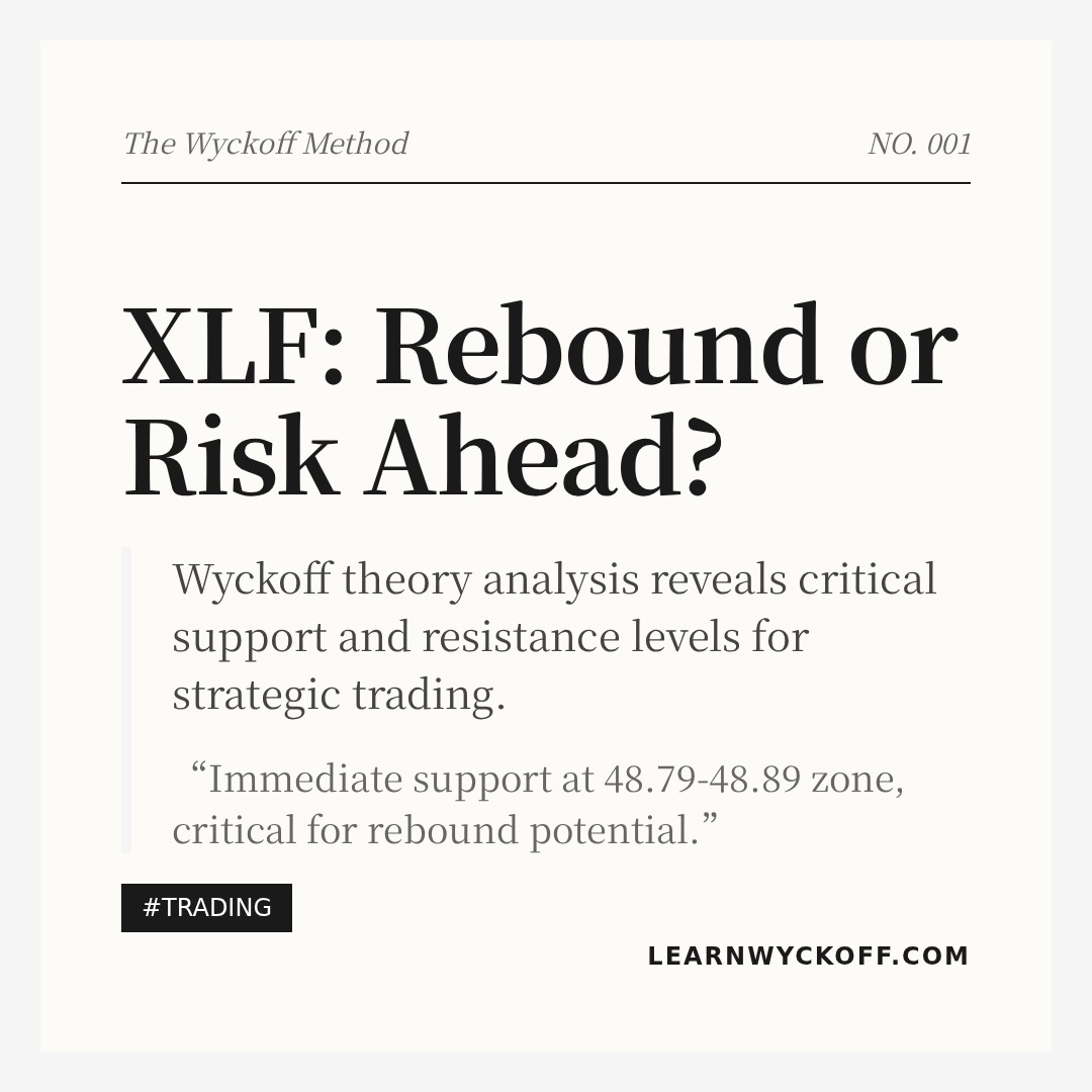20260313 XLF Market Data Review Report (Based on Wyckoff Volume-Price Perspective)