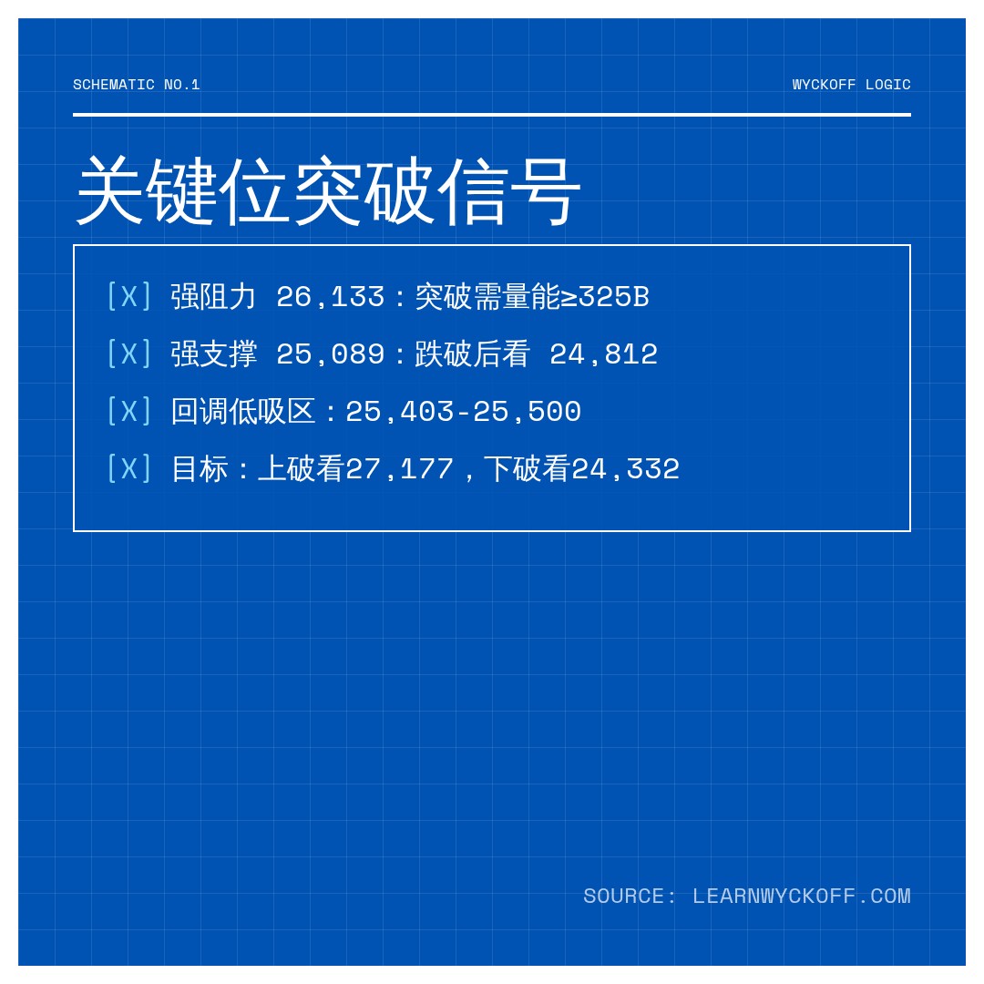 20260826 HSI 行情数据复盘报告（基于威科夫量价视角）