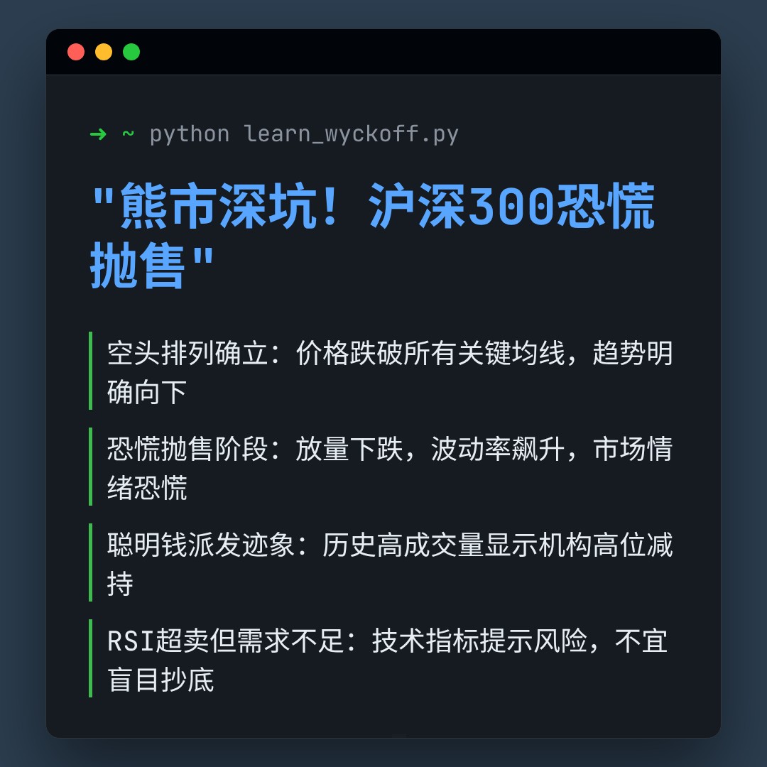 20260323 000300.SH 行情数据复盘报告（基于威科夫量价视角）