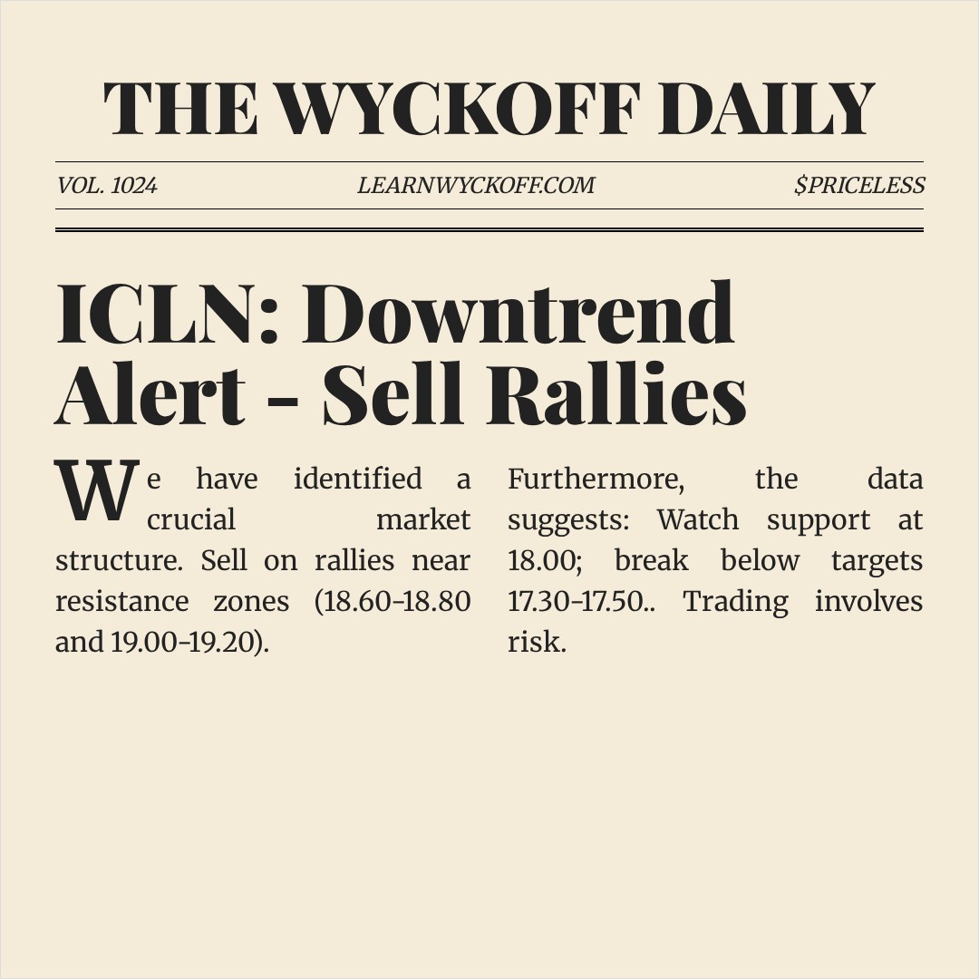 20260323 ICLN Market Data Review Report (Based on Wyckoff Volume-Price Perspective)