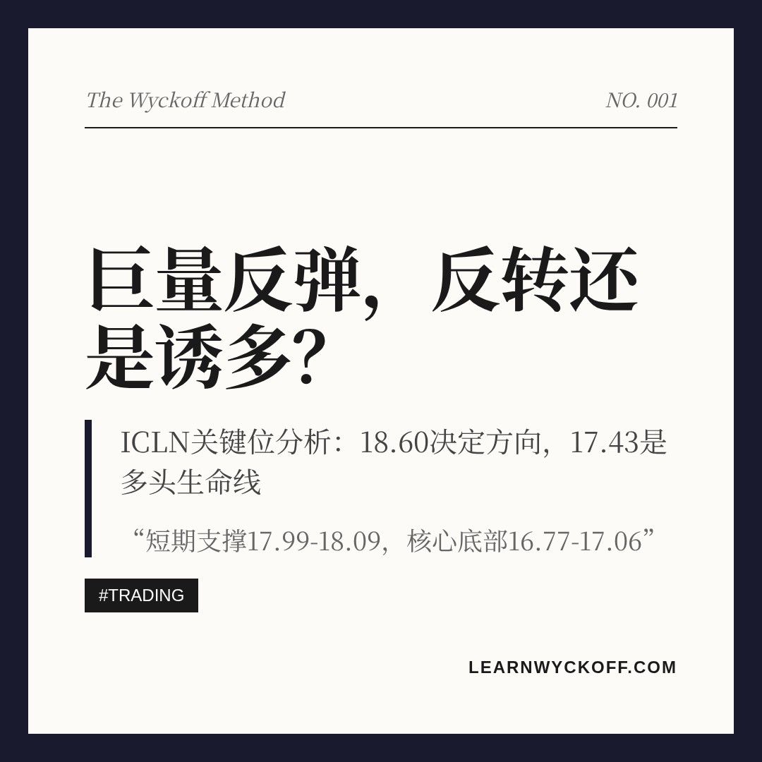 20260804 ICLN 行情数据复盘报告（基于威科夫量价视角）
