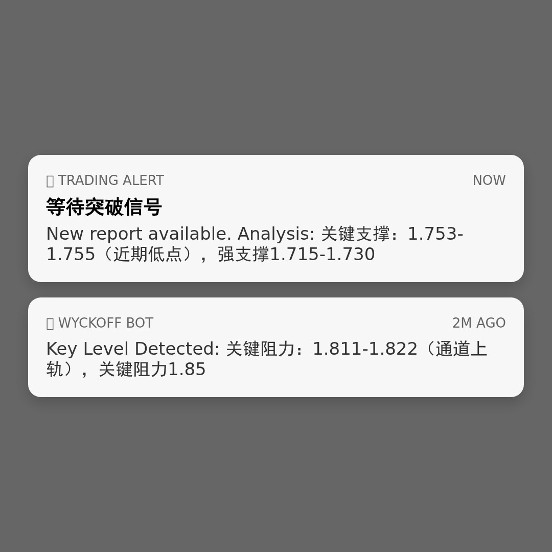 20260520 513190 行情数据复盘报告（基于威科夫量价视角）