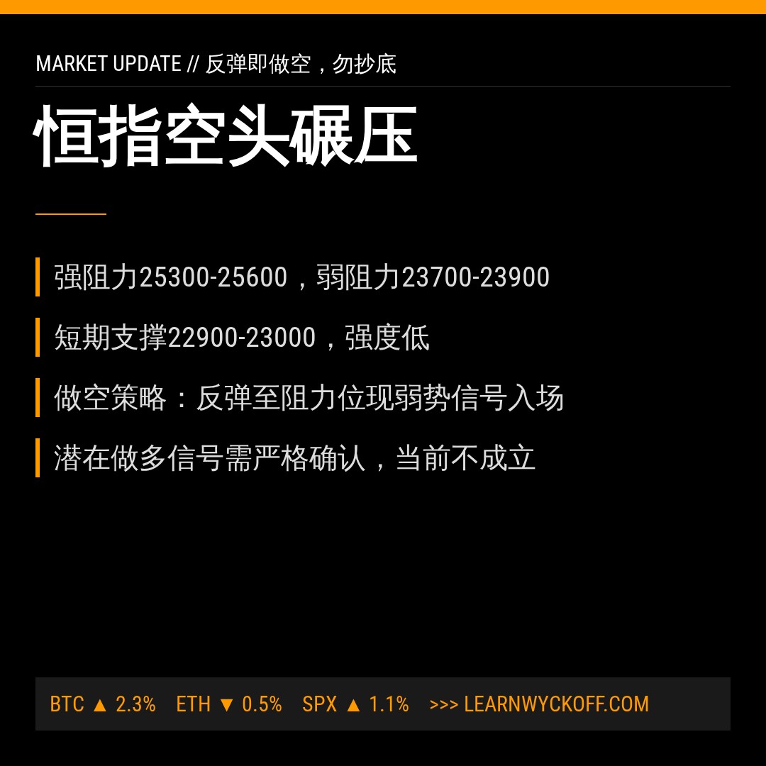 20260625 HSI 行情数据复盘报告（基于威科夫量价视角）