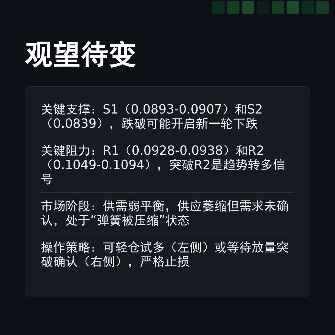 20260405 POLUSDT 行情数据复盘报告（基于威科夫量价视角）