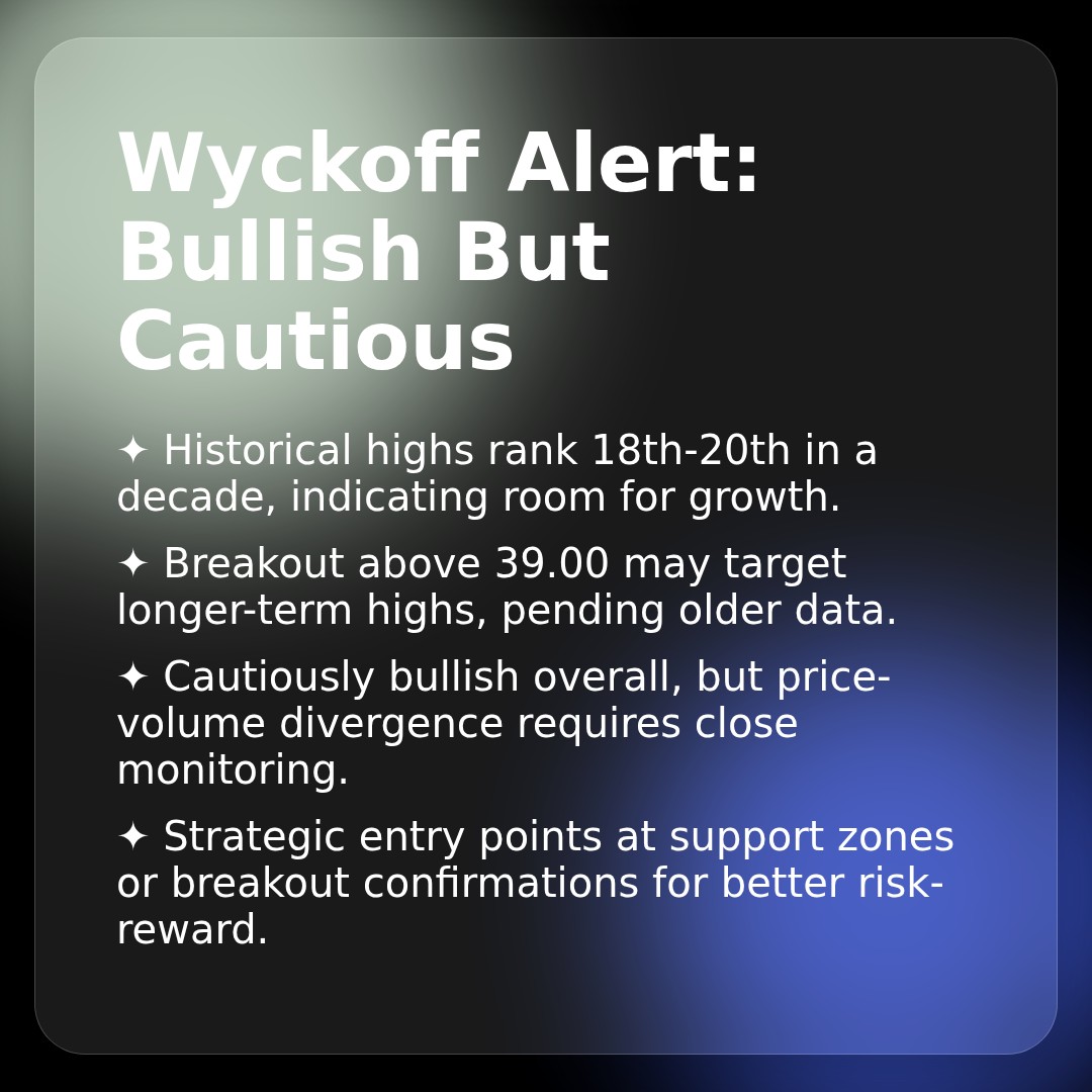 20260219 BOTZ Market Data Review Report (Based on Wyckoff Volume-Price Perspective)