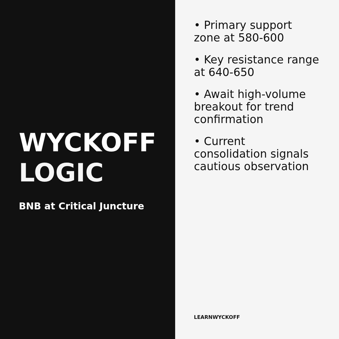 20260419 BNBUSDT Market Data Review Report (Based on Wyckoff Volume-Price Perspective)