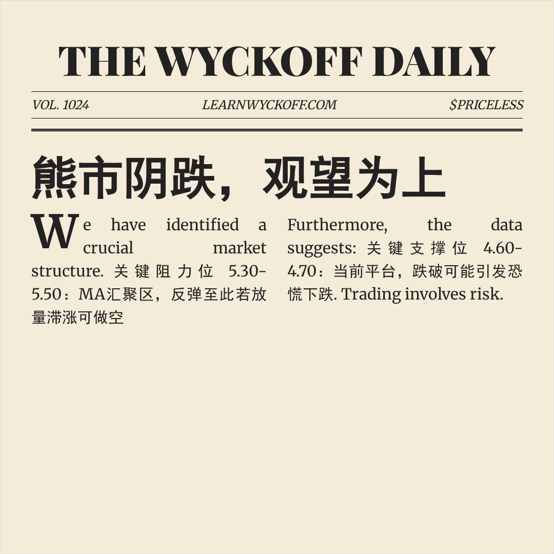 20260128 TRUMPUSDT 行情数据复盘报告（基于威科夫量价视角）