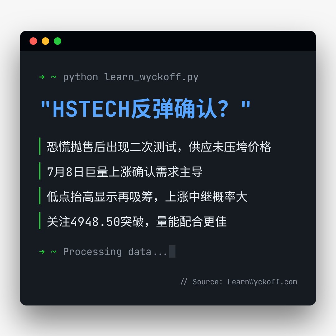 20260807 HSTECH 行情数据复盘报告（基于威科夫量价视角）