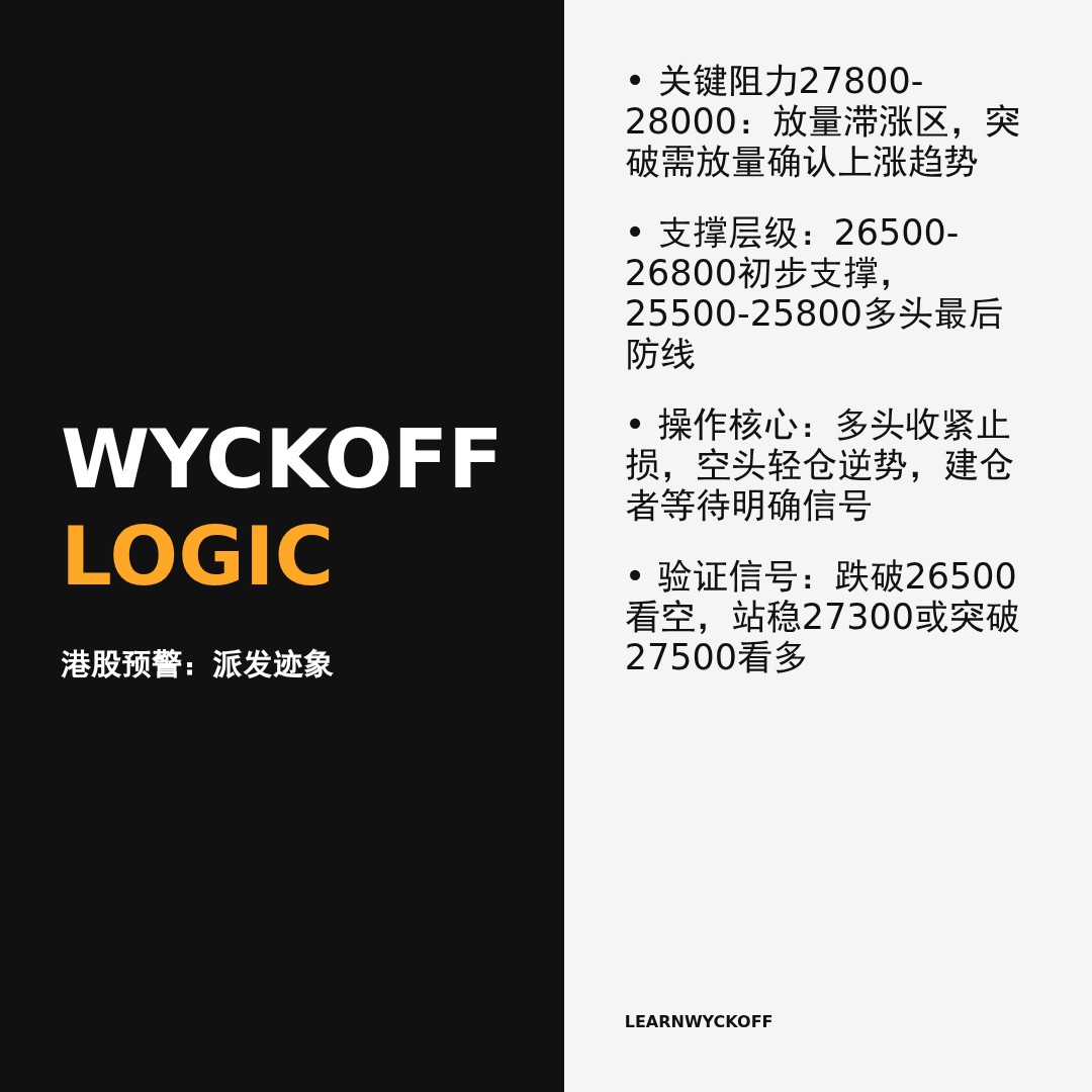 20260210 HSI 行情数据复盘报告（基于威科夫量价视角）