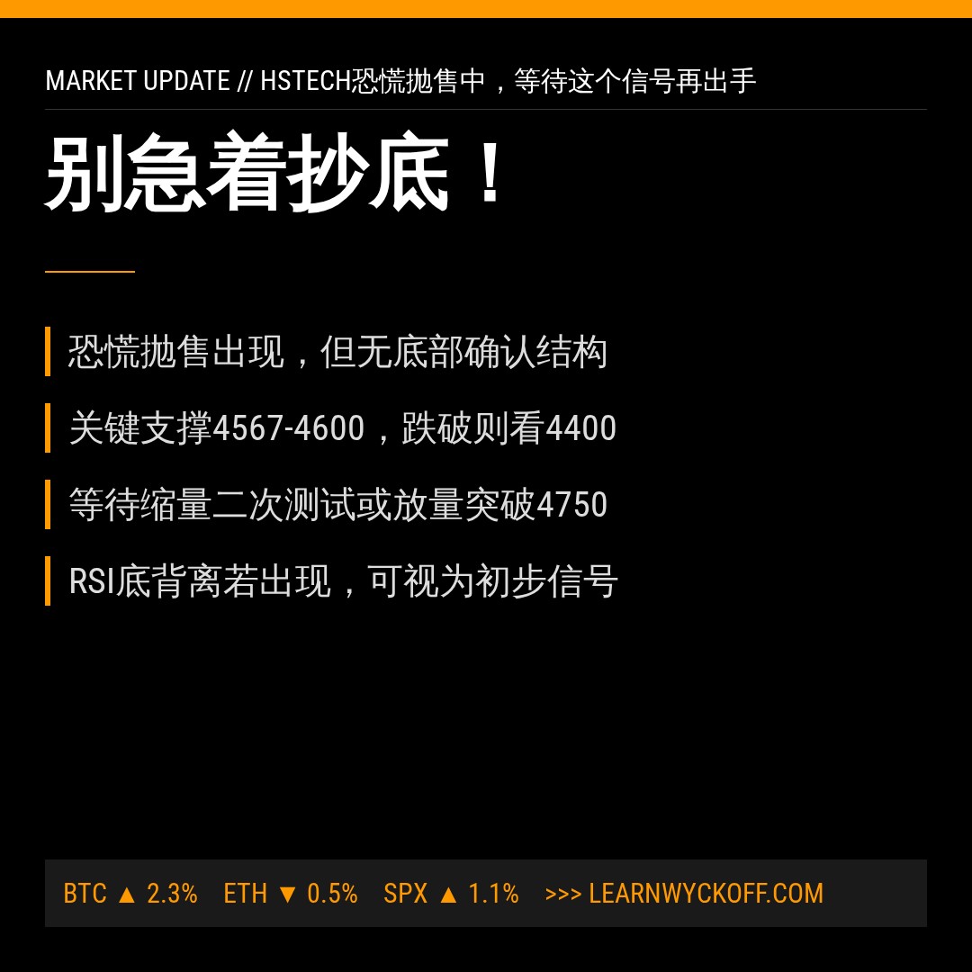 20260618 HSTECH 行情数据复盘报告（基于威科夫量价视角）