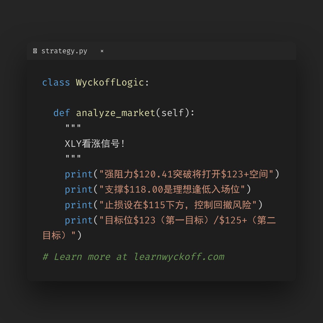 20260501 XLY 行情数据复盘报告（基于威科夫量价视角）