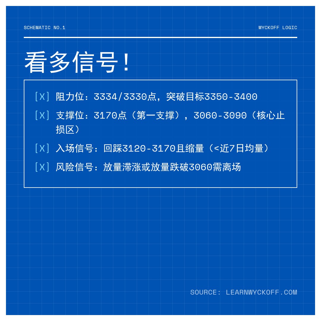 20260507 399808 行情数据复盘报告（基于威科夫量价视角）