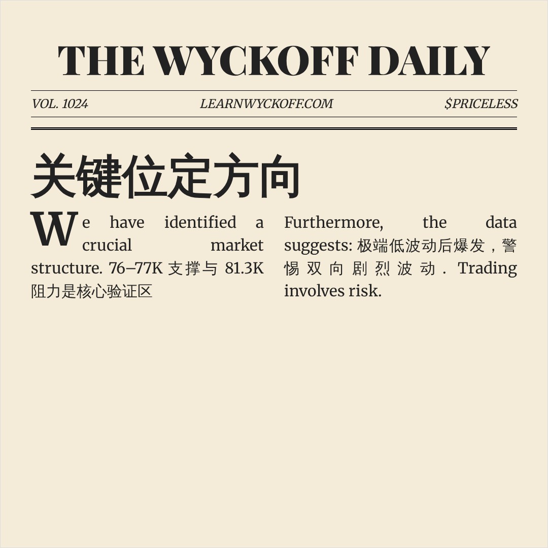20260829 BTCUSDT 行情数据复盘报告（基于威科夫量价视角）