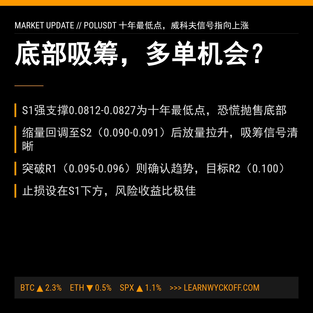 20260424 POLUSDT 行情数据复盘报告（基于威科夫量价视角）