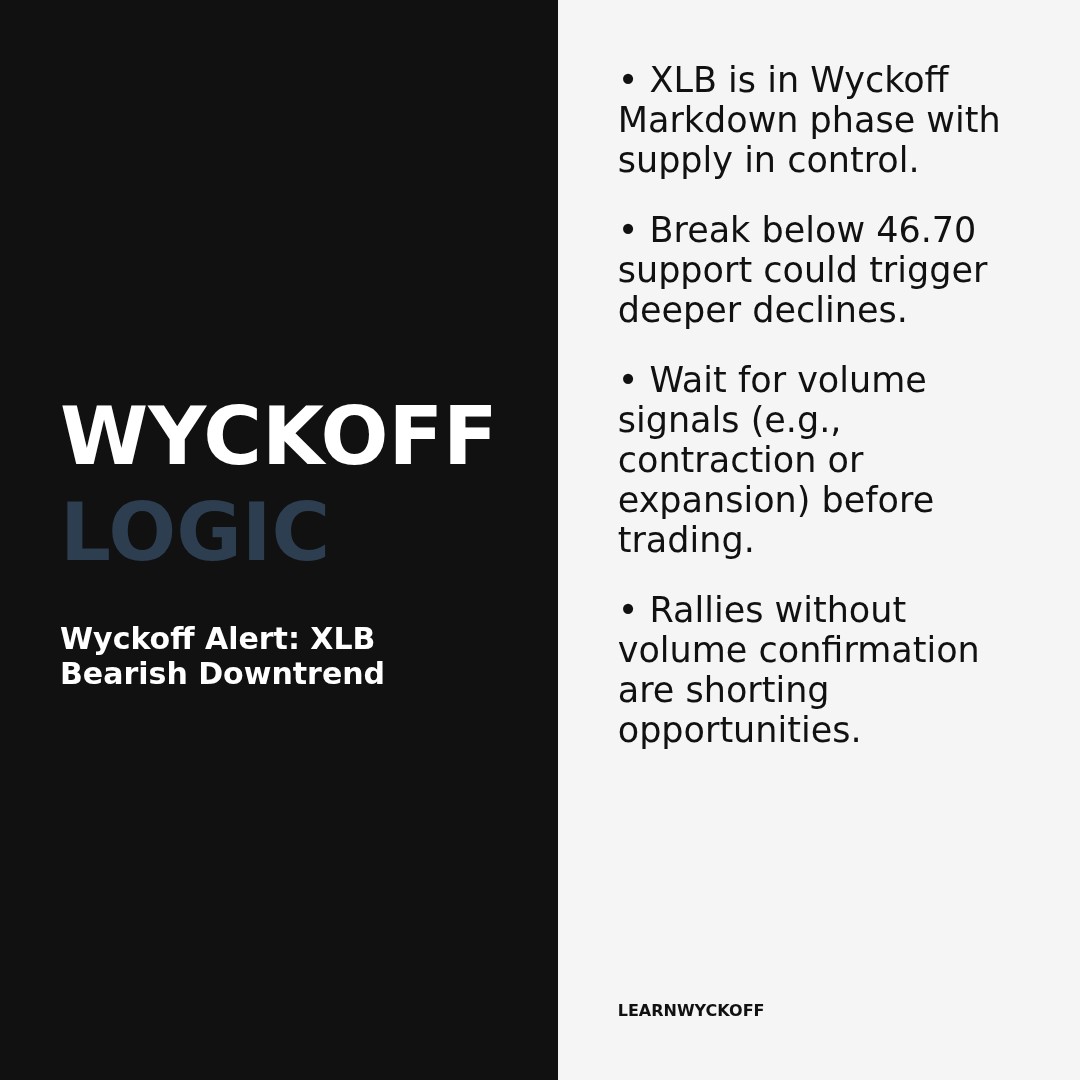 20260320 XLB Market Data Review Report (Based on Wyckoff Volume-Price Perspective)