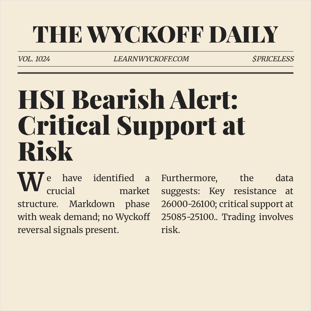 20260101 HSI Market Data Review Report (Based on Wyckoff Volume-Price Perspective)