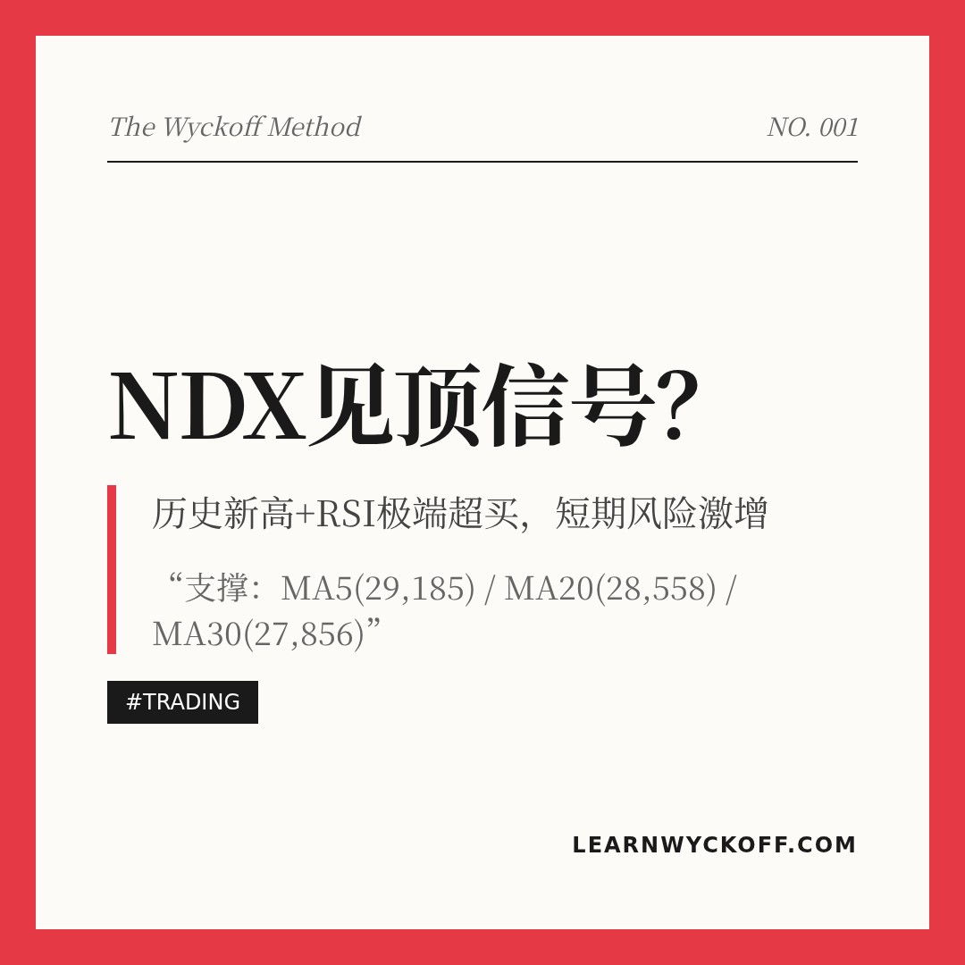 20260526 NDX 行情数据复盘报告（基于威科夫量价视角）