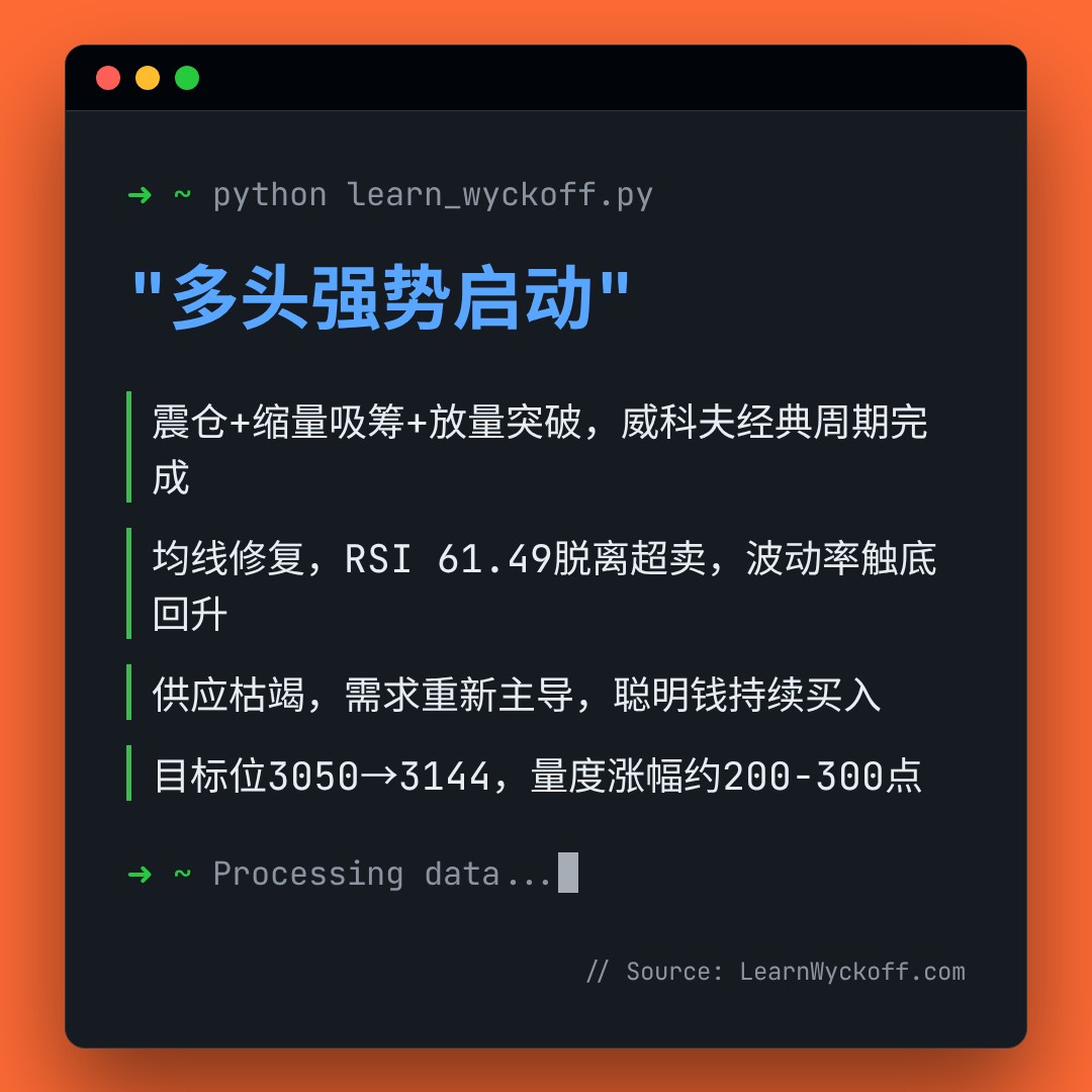 20260429 000986.SH 行情数据复盘报告（基于威科夫量价视角）