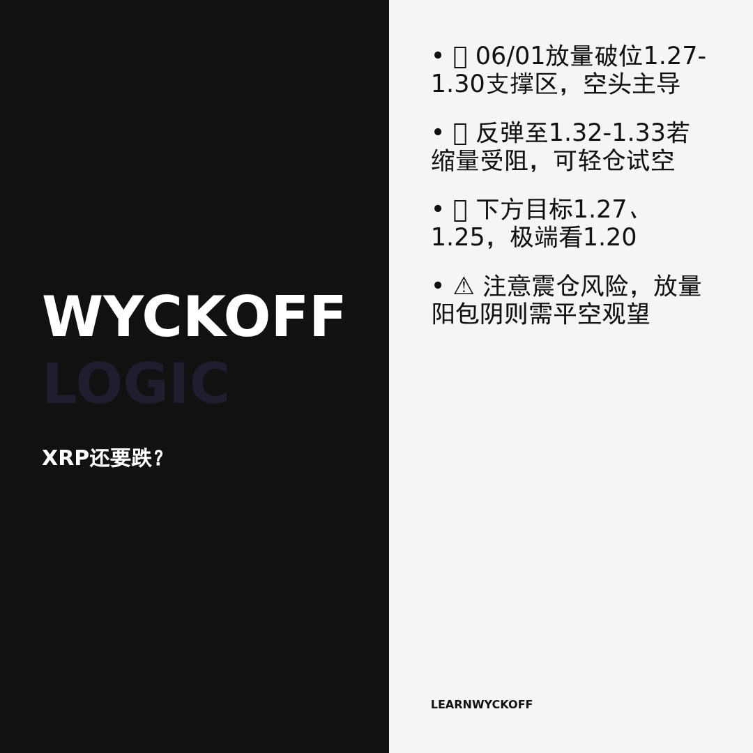 20260601 XRPUSDT 行情数据复盘报告（基于威科夫量价视角）