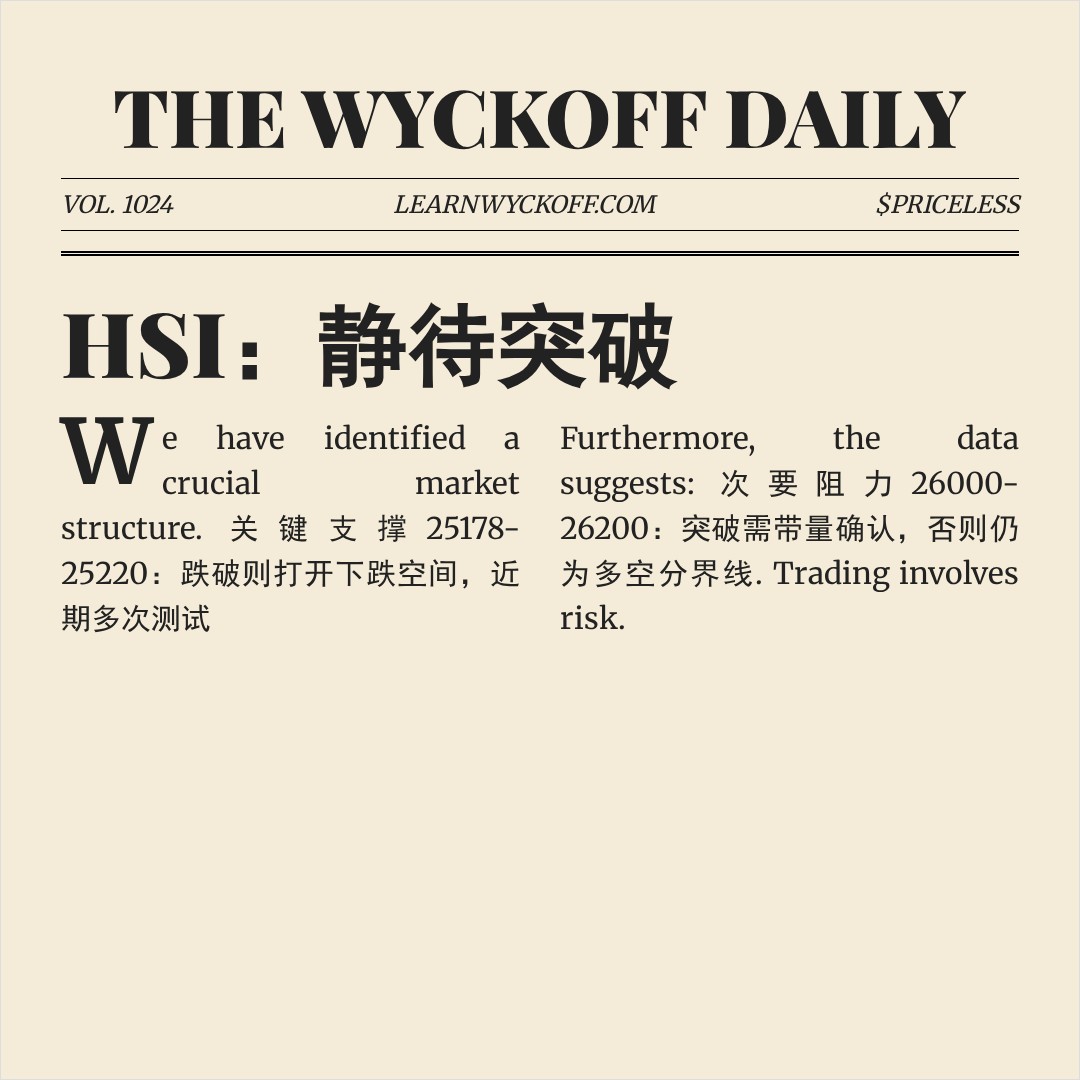 20251231 HSI 行情数据复盘报告（基于威科夫量价视角）