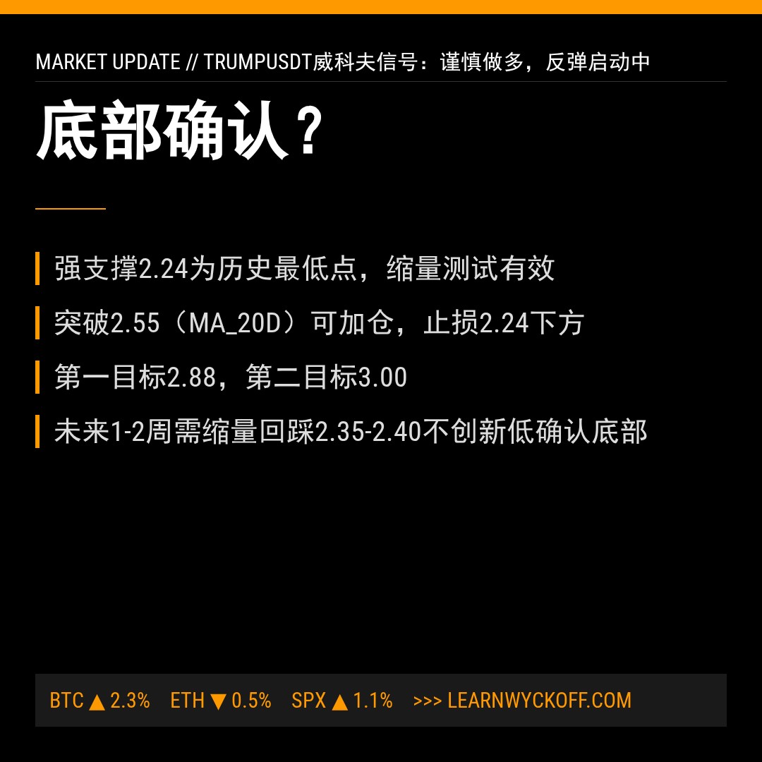20260524 TRUMPUSDT 行情数据复盘报告（基于威科夫量价视角）