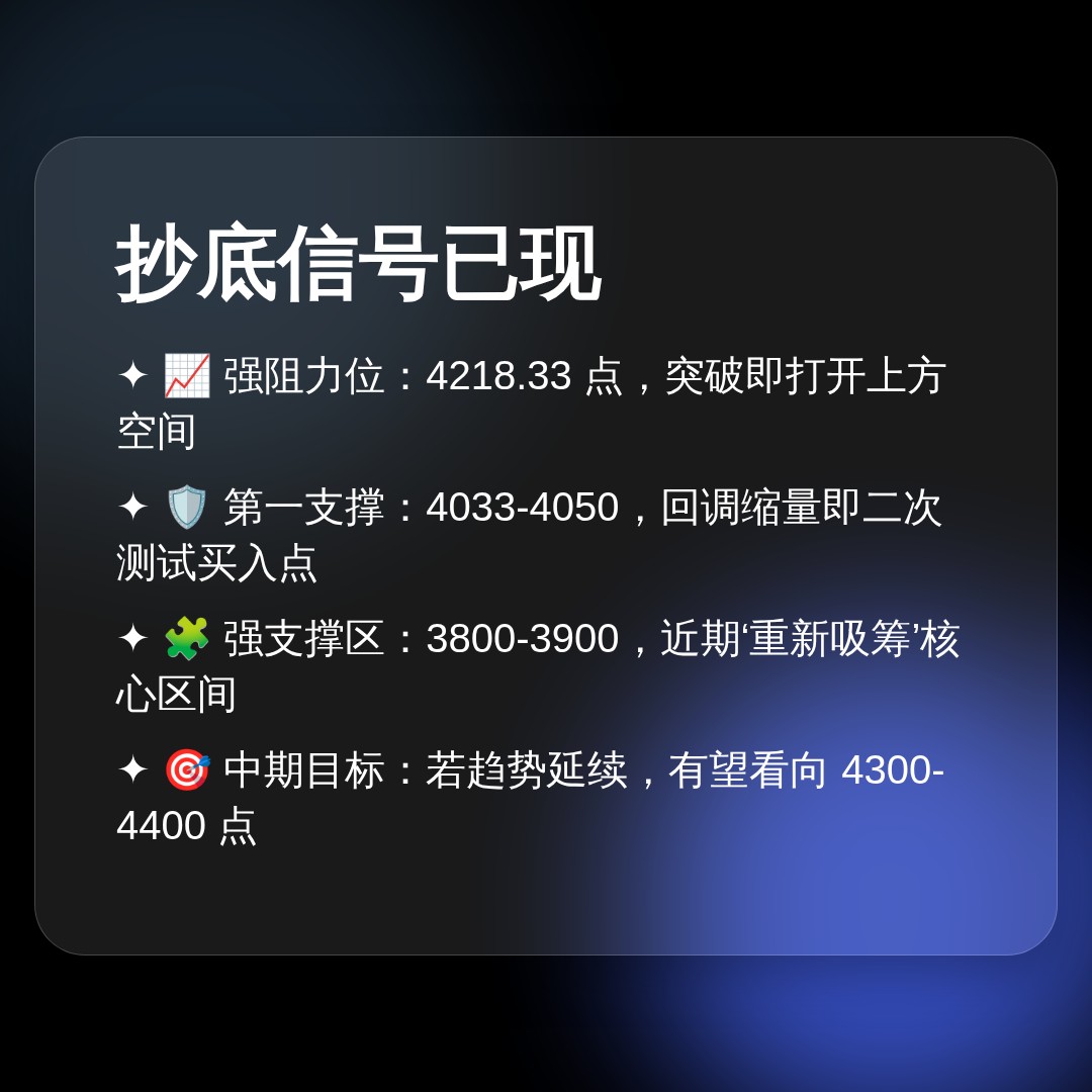 20260617 399006 行情数据复盘报告（基于威科夫量价视角）