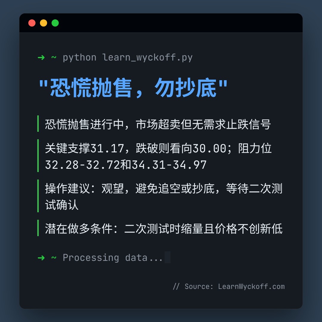 20260226 KWEB 行情数据复盘报告（基于威科夫量价视角）