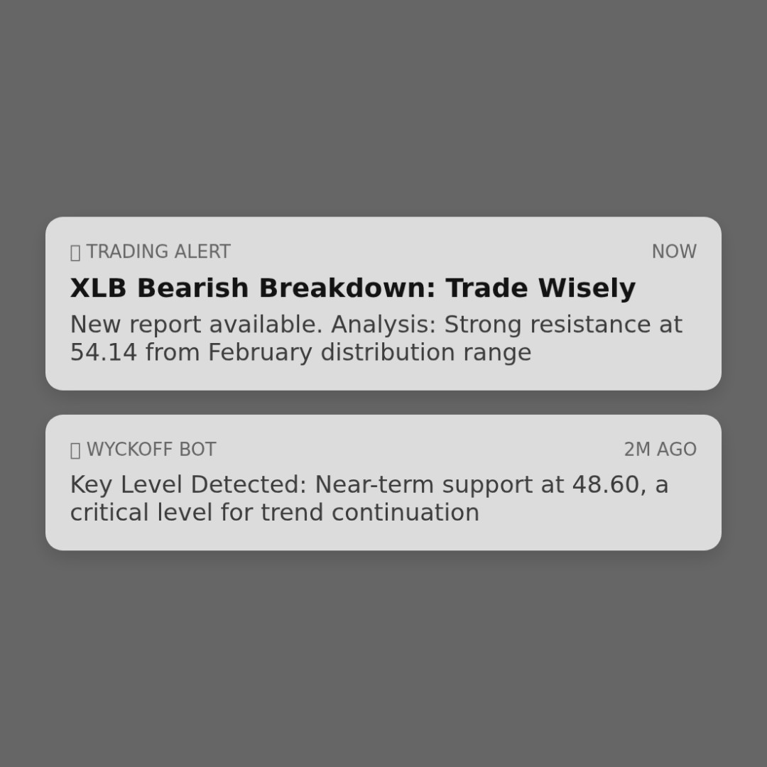 20260316 XLB Market Data Review Report (Based on Wyckoff Volume-Price Perspective)