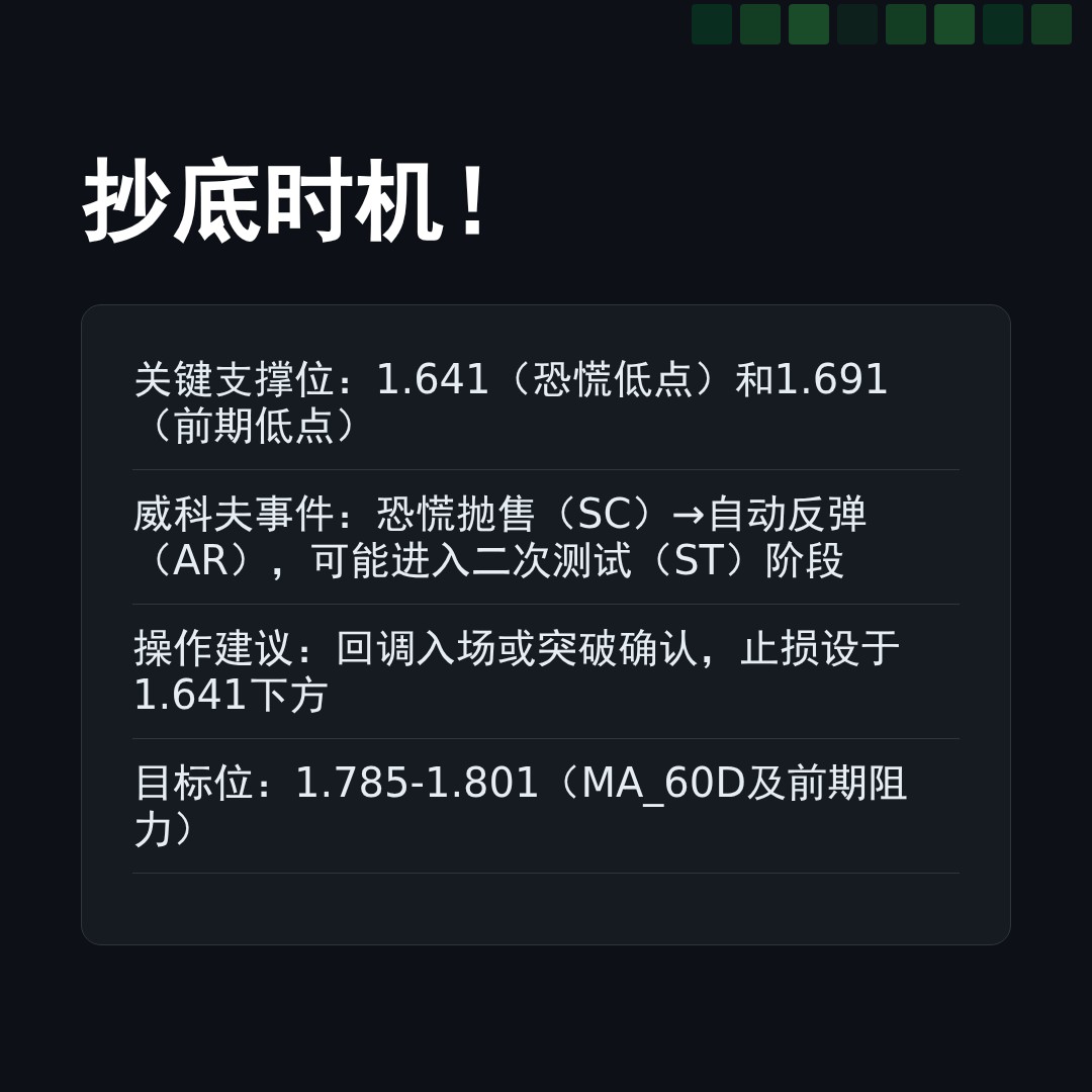 20260408 513190 行情数据复盘报告（基于威科夫量价视角）
