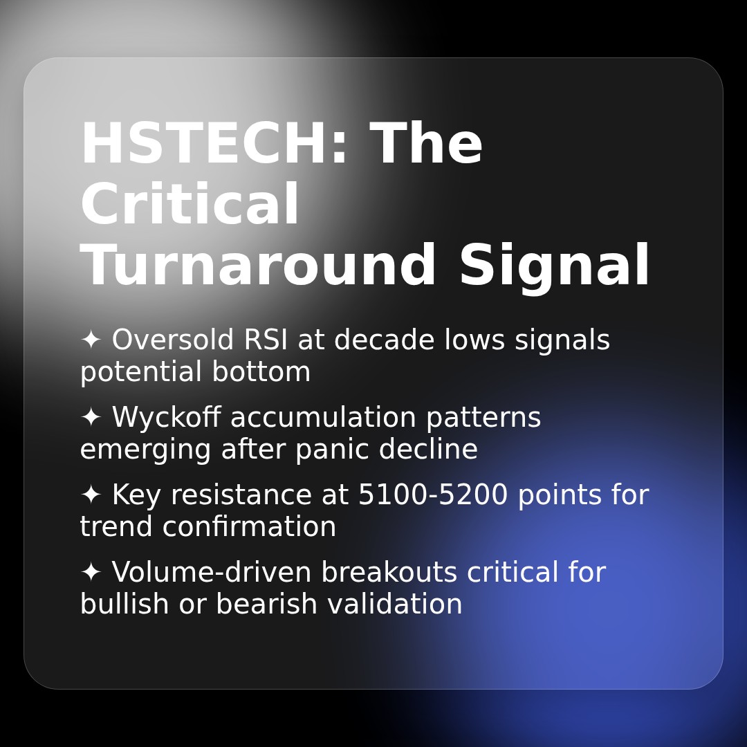 20260313 HSTECH Market Data Review Report (Based on Wyckoff Volume-Price Perspective)