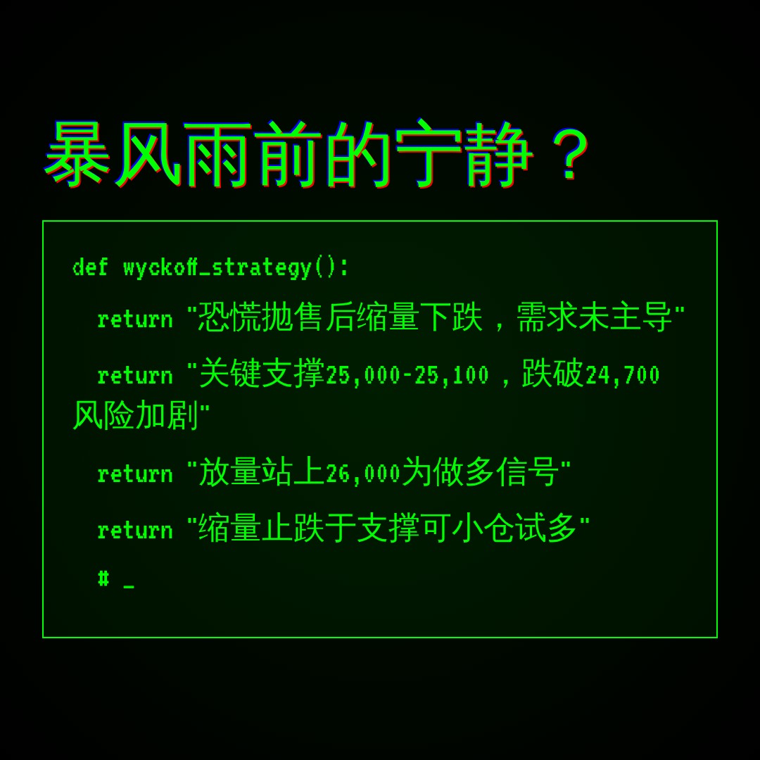 20260604 HSI 行情数据复盘报告（基于威科夫量价视角）