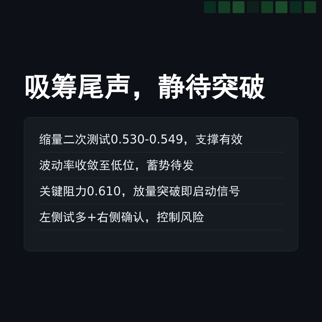 20260429 513060 行情数据复盘报告（基于威科夫量价视角）
