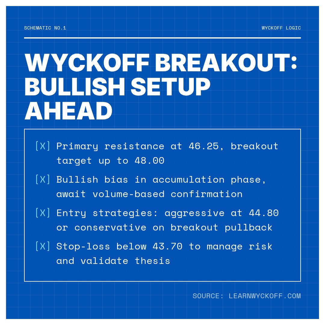 20251230 XLE Market Data Review Report (Based on Wyckoff Volume-Price Perspective)