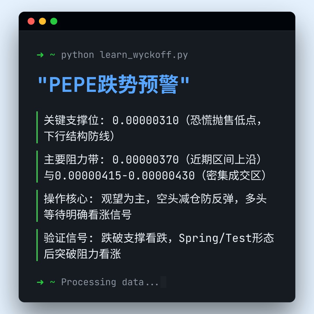 20260330 PEPEUSDT 行情数据复盘报告（基于威科夫量价视角）