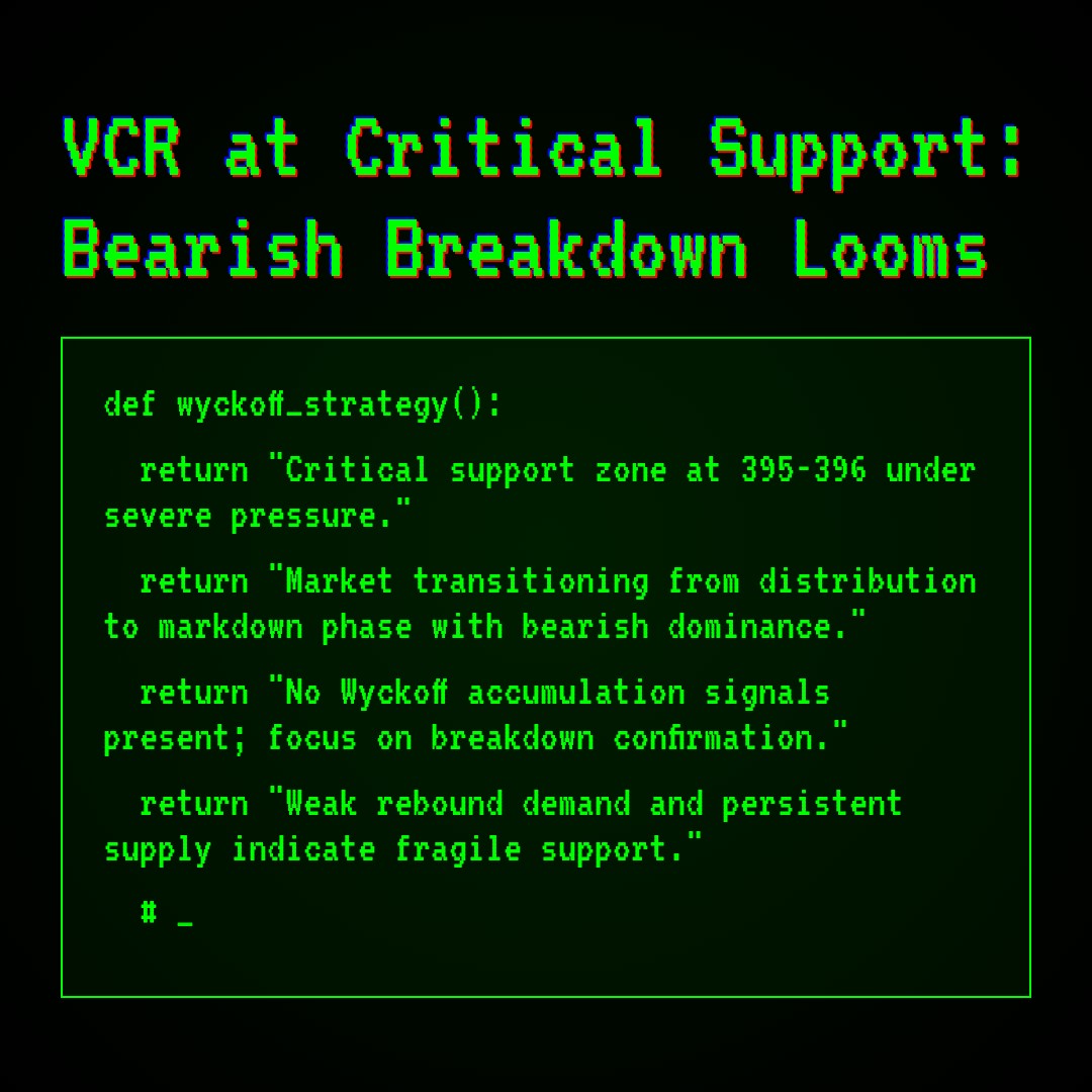 20260128 VCR Market Data Review Report (Based on Wyckoff Volume-Price Perspective)