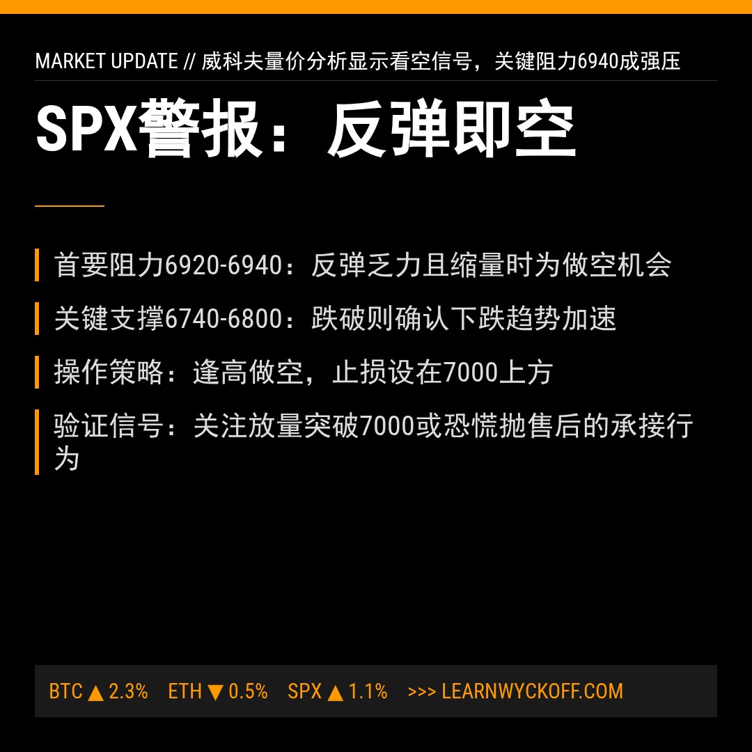 20260216 .SPX 行情数据复盘报告（基于威科夫量价视角）