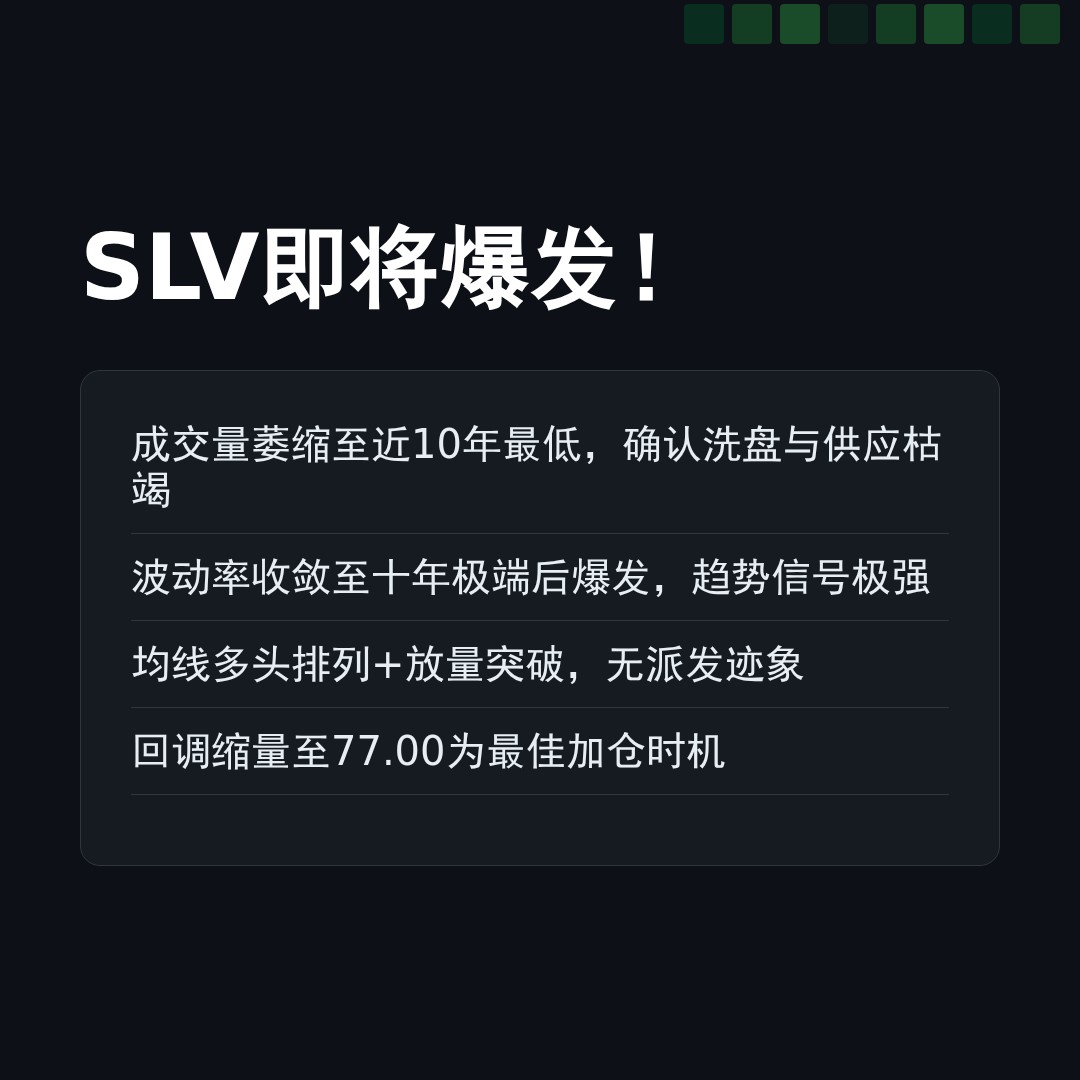 20260513 SLV 行情数据复盘报告（基于威科夫量价视角）