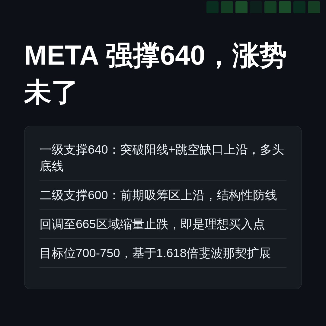 20260715 META 行情数据复盘报告（基于威科夫量价视角）