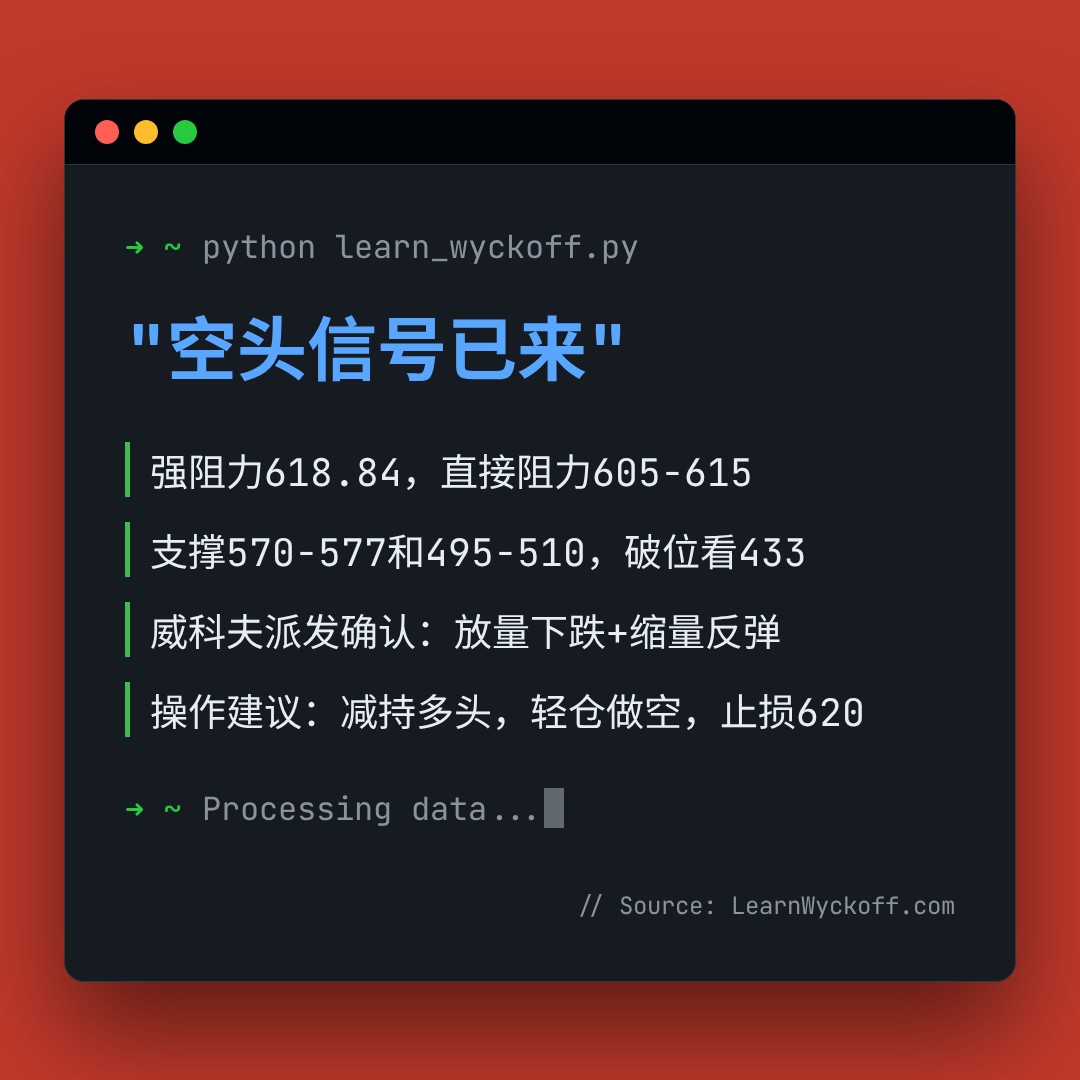 20260604 SOXX 行情数据复盘报告（基于威科夫量价视角）