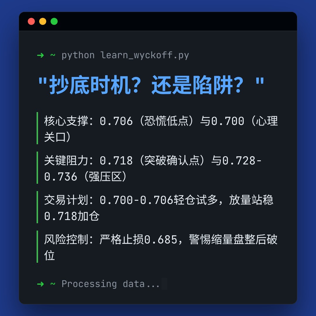 20260217 513980 行情数据复盘报告（基于威科夫量价视角）