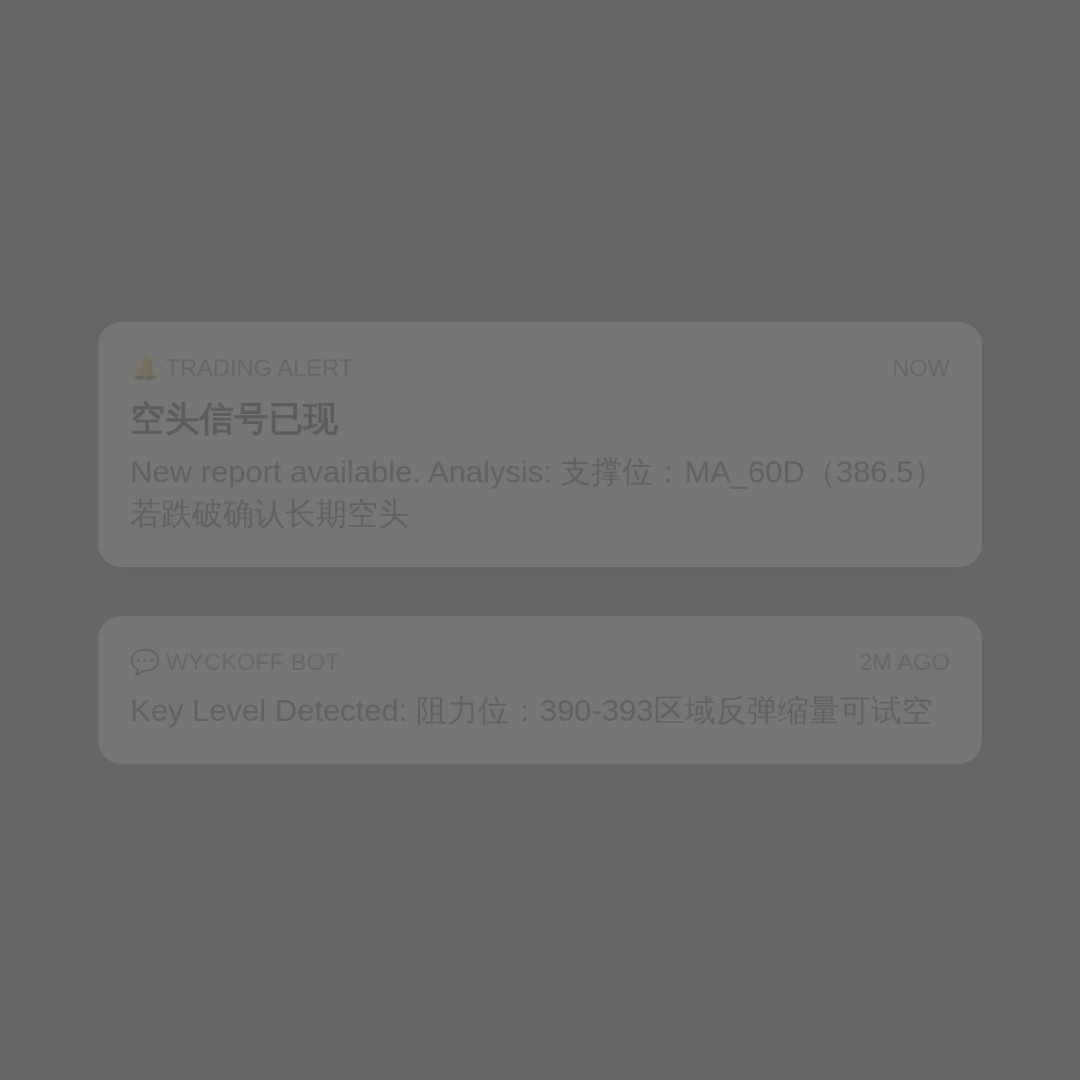 20260624 VCR 行情数据复盘报告（基于威科夫量价视角）