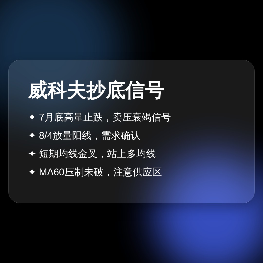 20260806 BOTZ 行情数据复盘报告（基于威科夫量价视角）