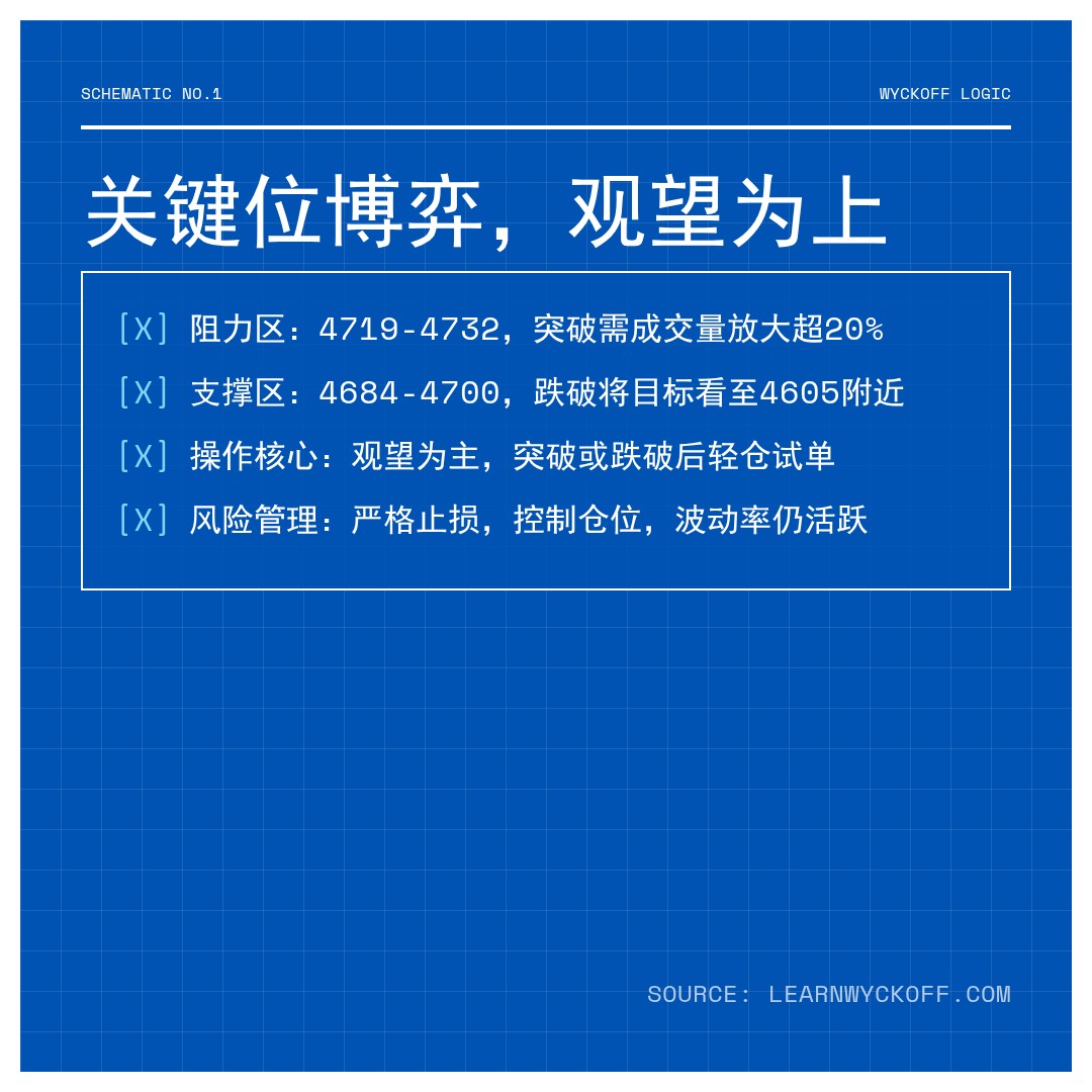 20260211 000300.SH 行情数据复盘报告（基于威科夫量价视角）