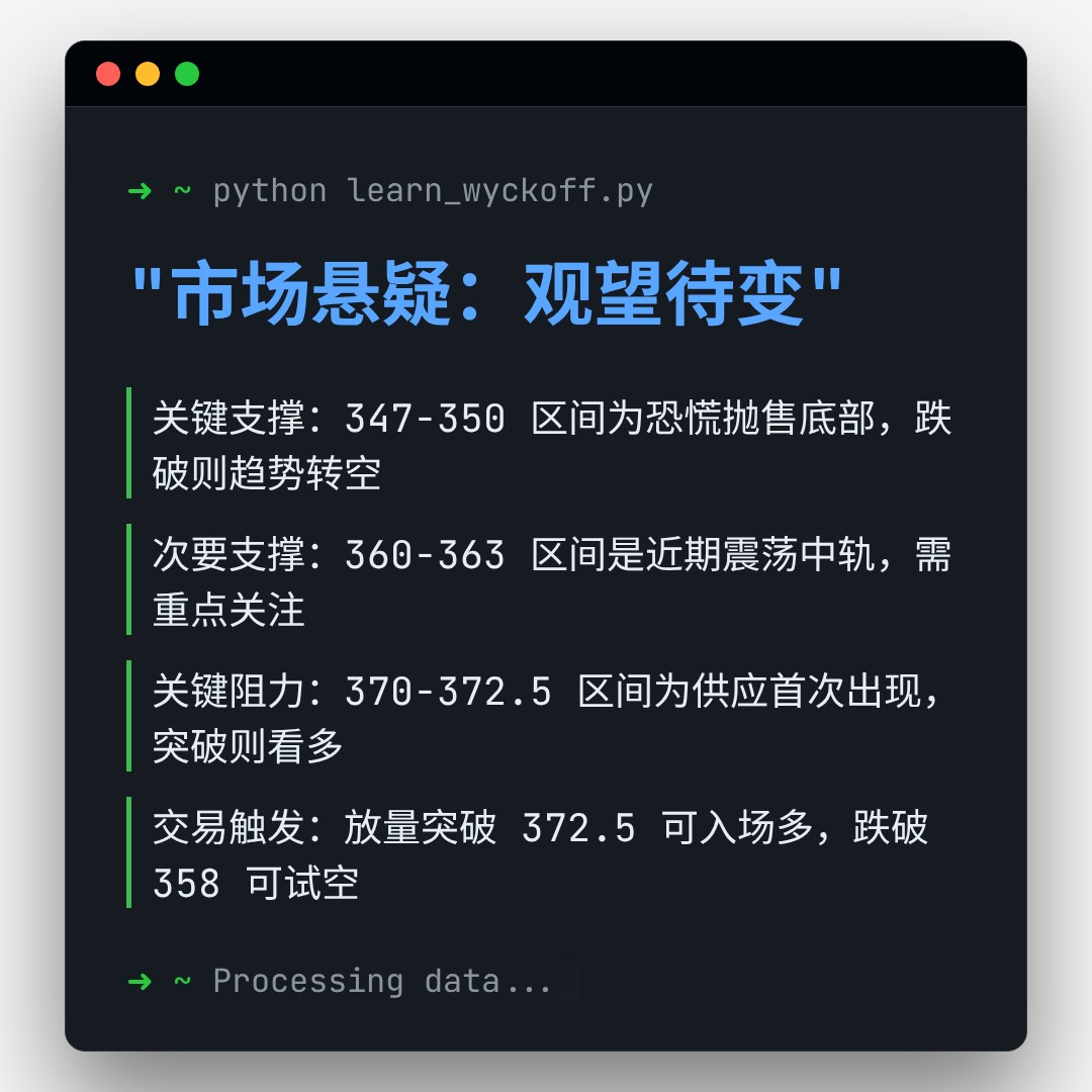 20260408 VCR 行情数据复盘报告（基于威科夫量价视角）