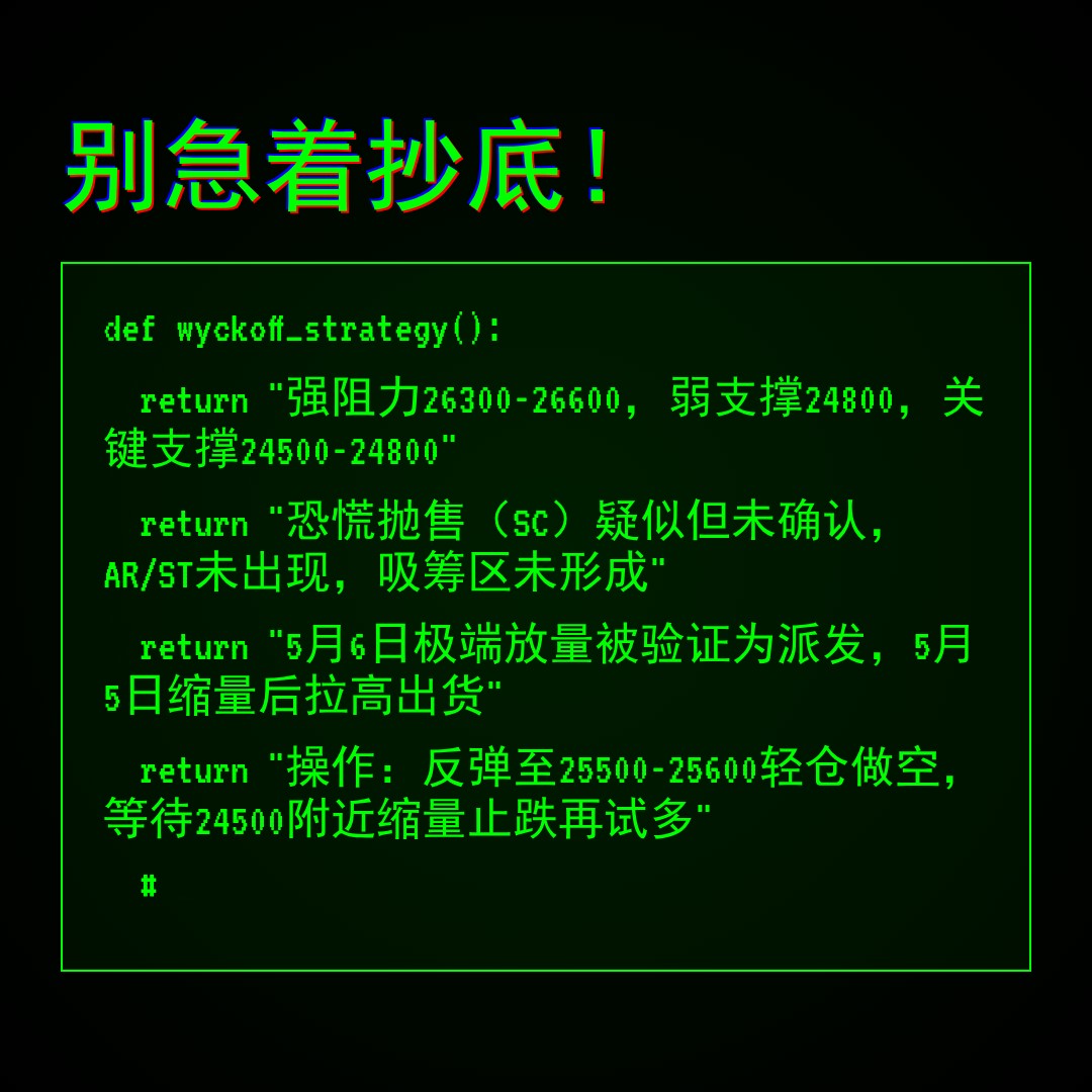 20260528 HSI 行情数据复盘报告（基于威科夫量价视角）