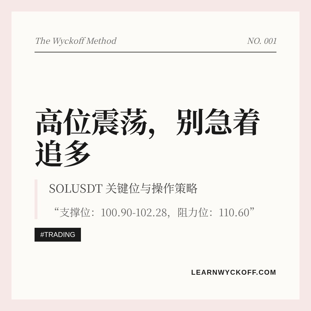 20260831 SOLUSDT 行情数据复盘报告（基于威科夫量价视角）