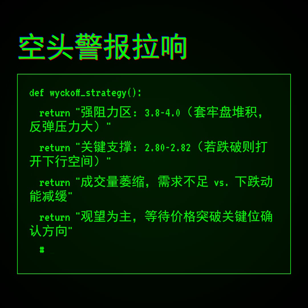 20260421 TRUMPUSDT 行情数据复盘报告（基于威科夫量价视角）