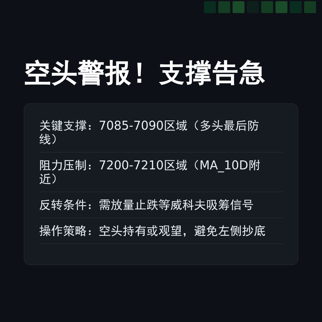 20260205 399989 行情数据复盘报告（基于威科夫量价视角）