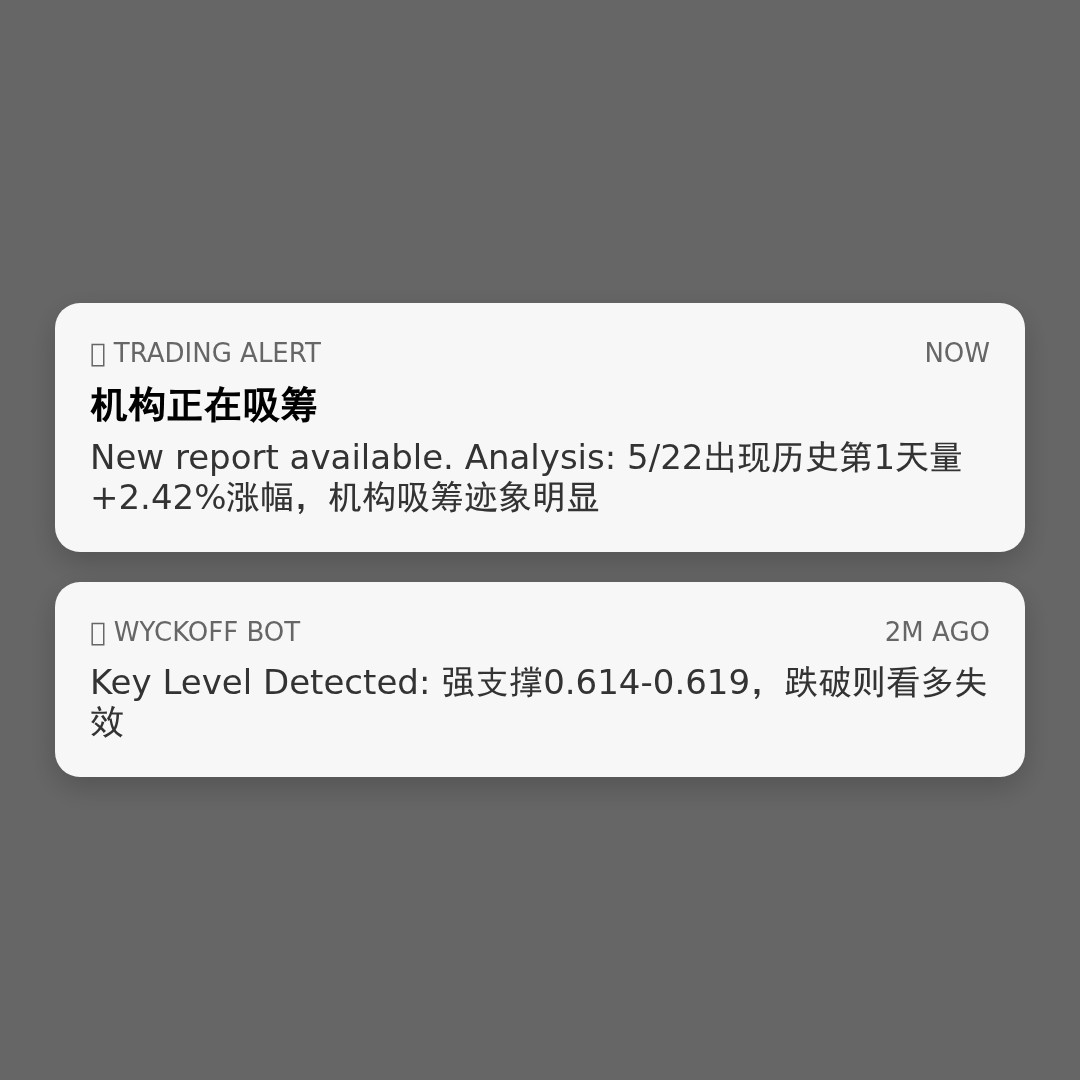 20260522 513980 行情数据复盘报告（基于威科夫量价视角）
