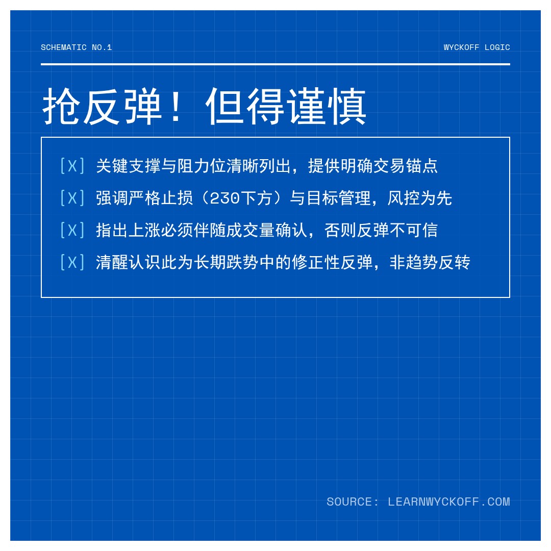 20260106 POOL 行情数据复盘报告（基于威科夫量价视角）